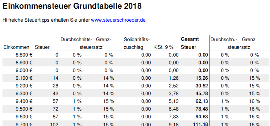 Grundtabelle 2018, 2017 früher mit steuerrechner Enkelt seng med udtræk ikea