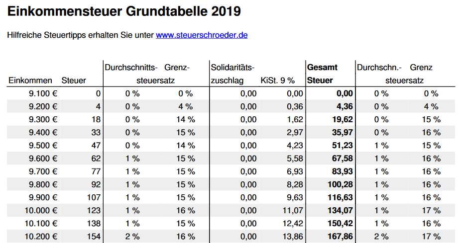 Gewinnsteuer Deutschland Prozent Gewinnsteuer Deutschland Prozent