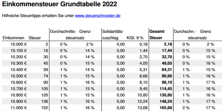 einkommensteuer
